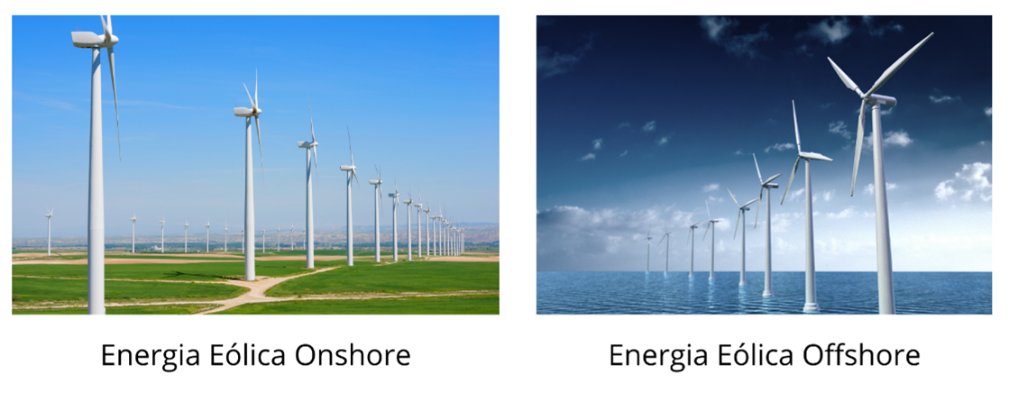 Imagens mostrando a produção de energia eólica