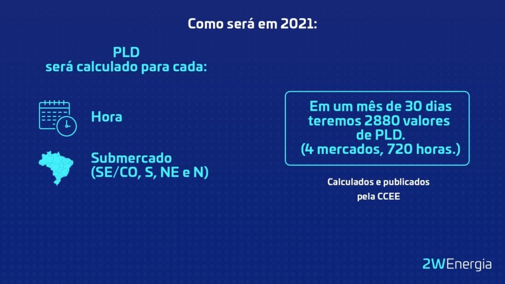 PLD em 2021