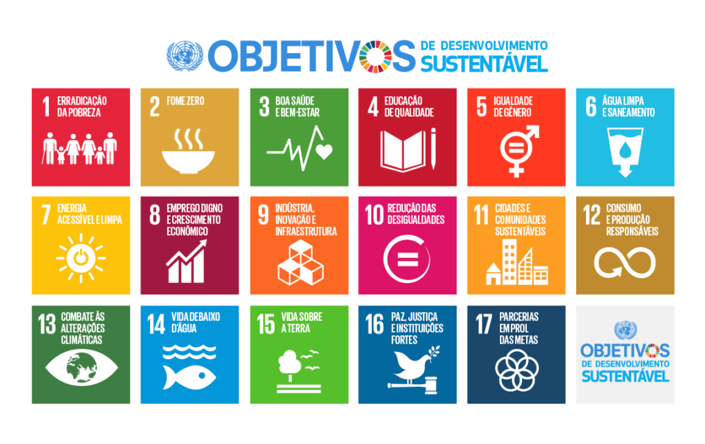 17 Objetivos de Desenvolvimento Sustentável (ODS)
